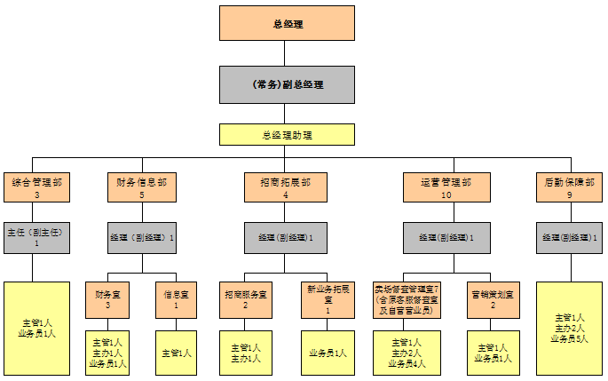 首页|yl6809永利集团有限公司官方网站
